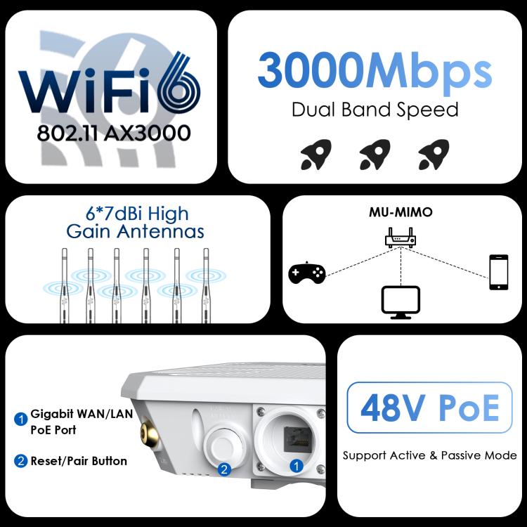 Wavlink WN588HX3 Ripetitore WiFi Dual Band Esterno
