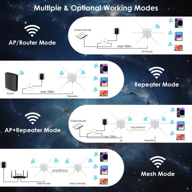 Wavlink WN588HX3 Ripetitore WiFi Dual Band Esterno