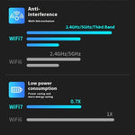 Adattatore USB 3.0 WiFi 7 Tri-Band 6500 Mbps per PC