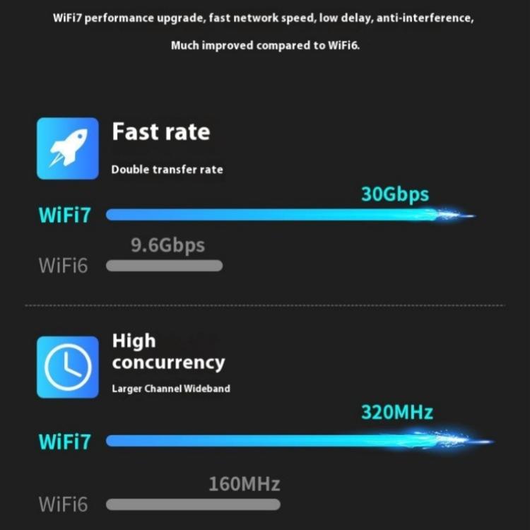 Adattatore USB 3.0 WiFi 7 Tri-Band 6500 Mbps per PC