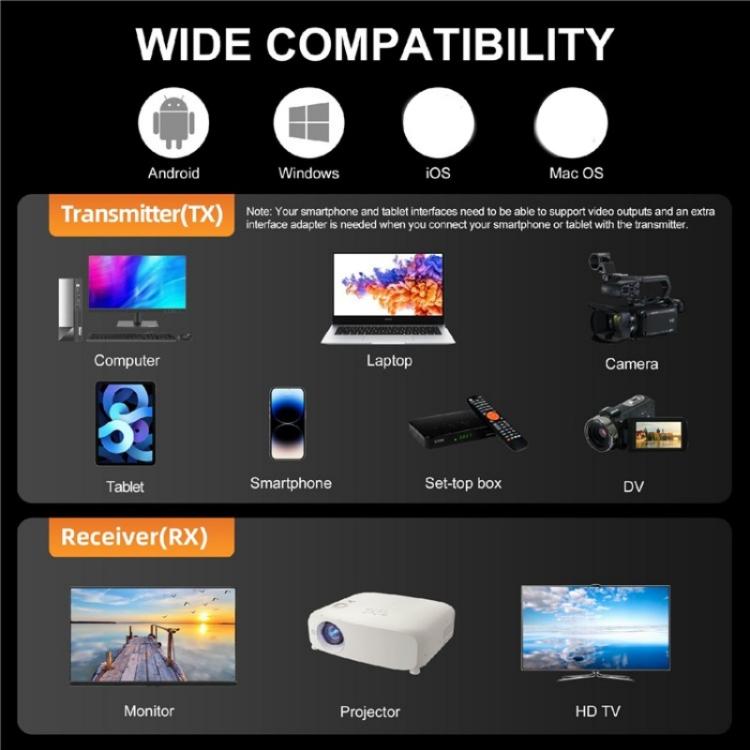 Extender HDMI wireless 5G 1080P trasmettitore e ricevitore