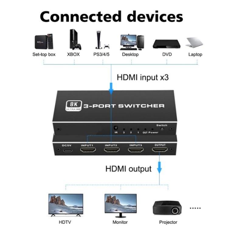 Switch HDMI 2.1 3 ingressi 1 uscita 8K 4K 120Hz HDR