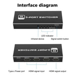 Switch HDMI 2.1 3 ingressi 1 uscita 8K 4K 120Hz HDR