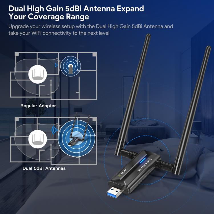 EDUP EP-AX1672 Adattatore WiFi 6E USB 3.0 AX3000