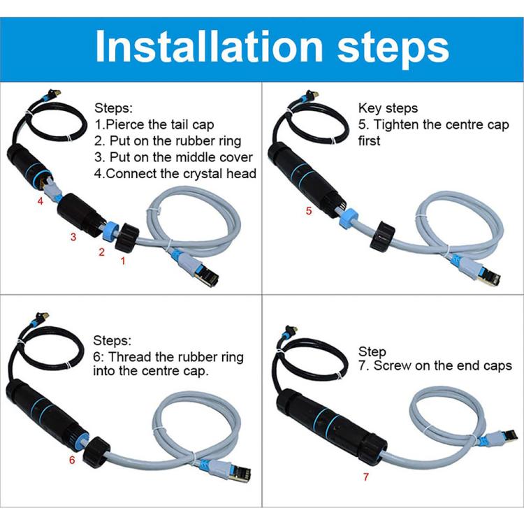 Accoppiatore RJ45 Ethernet IP68 per cavi Cat5-Cat8