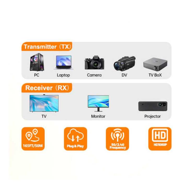 Estensore HDMI wireless 4K con uscita 1080P