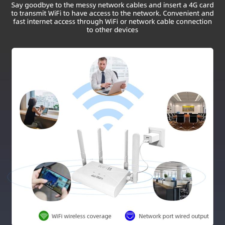 Router 4G LTE CPE907-E 150Mbps con 4 antenne e SIM card