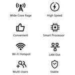 Router 4G LTE con slot SIM e porta singola 300Mbps