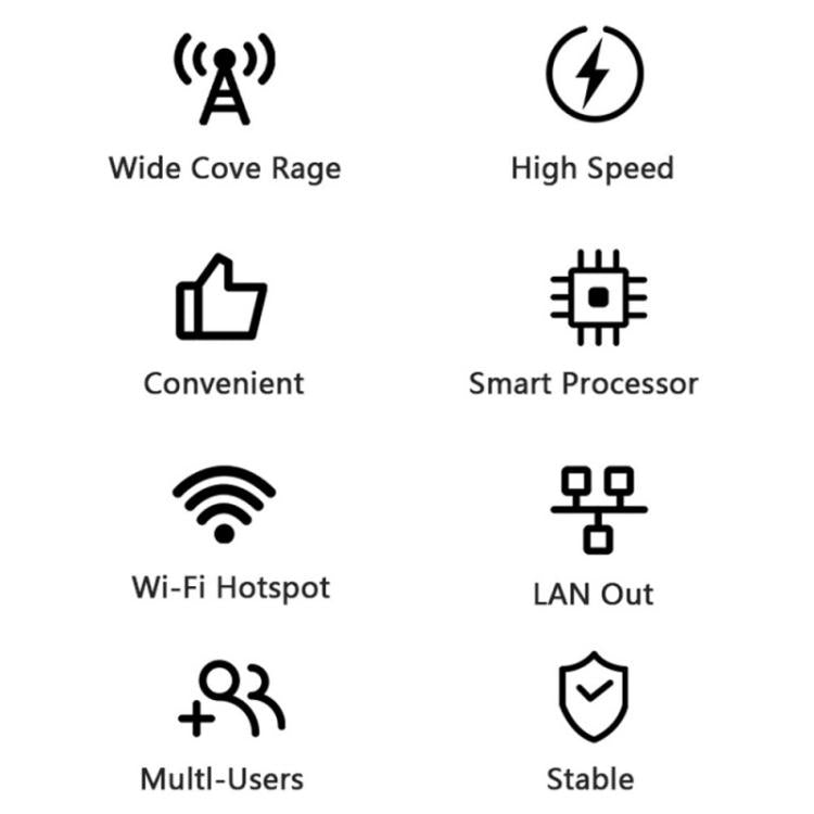 Router 4G LTE con slot SIM e porta singola 300Mbps