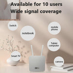 Router 4G LTE con slot SIM e porta singola 300Mbps