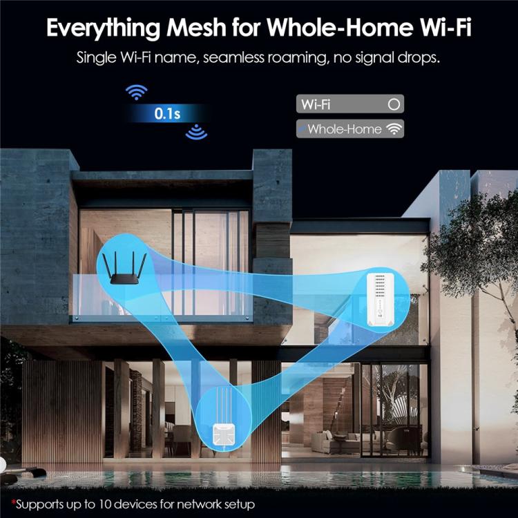 Wavlink Router 5G NR CPE WiFi 6 con slot Nano SIM