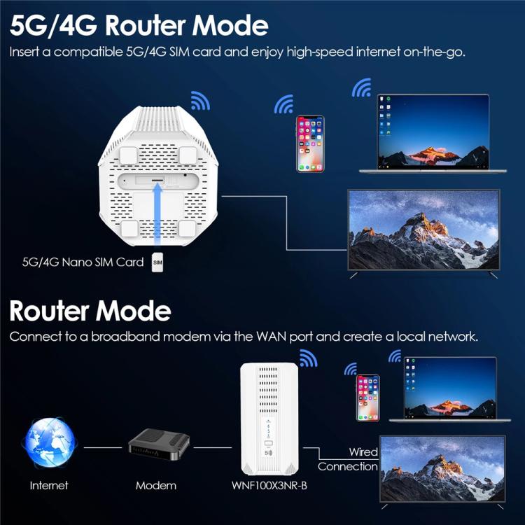 Wavlink Router 5G NR CPE WiFi 6 con slot Nano SIM