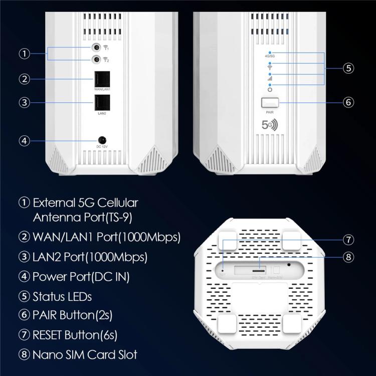 Wavlink Router 5G NR CPE WiFi 6 con slot Nano SIM