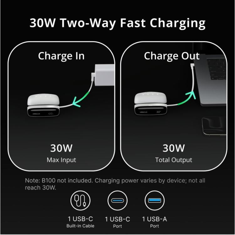 Hub di ricarica rapida BOBOVR PD100 da 30 W per dock di espansione batteria BOBOVR B100 con cavo Type-C integrato, PD100