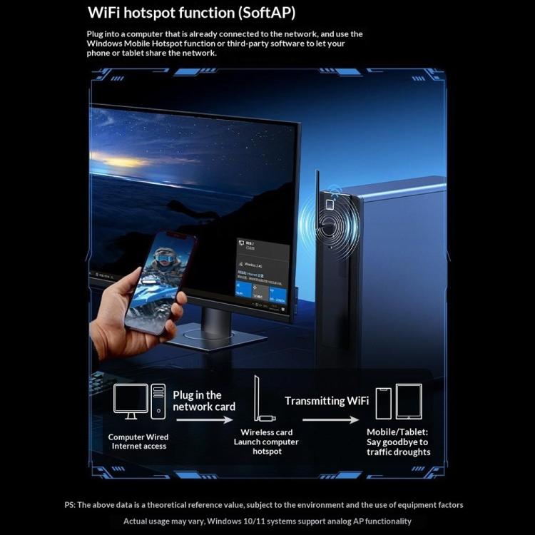 Scheda di rete wireless USB UGREEN AX900 WiFi 6 Dual Band