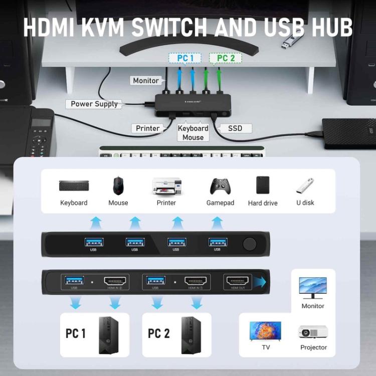 Lemorele G98 Dispositivo KVM 6 ingressi 3 uscite