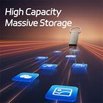 Chiavetta USB 2.0 HEYGATE TU20 in lega di alluminio 8-128GB