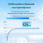 Cavo Ethernet Cat6 RJ45 20m 1000Mbps UGREEN