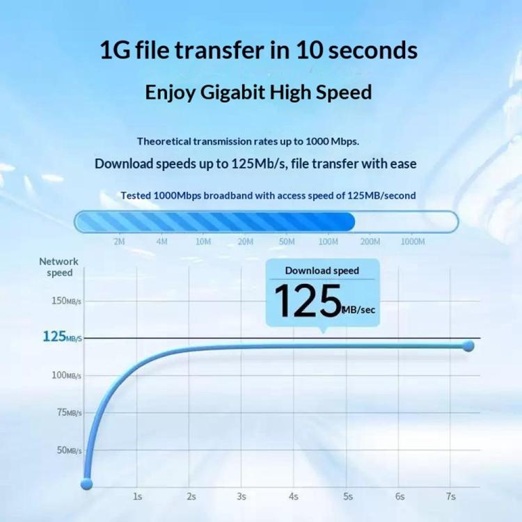 Cavo Ethernet Cat6 RJ45 20m 1000Mbps UGREEN