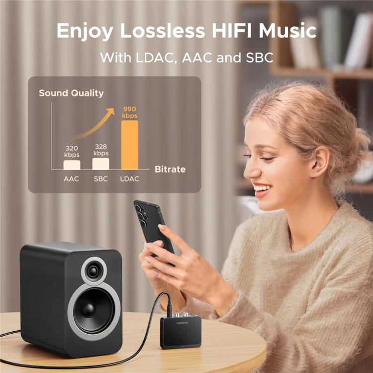 Adattatore AUX wireless UGREEN 55545 HiFi Sound con ricevitore audio Bluetooth 6.0