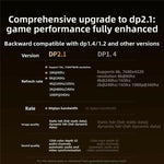 Cavo video UGREEN DP123 45445 DisplayPort 2.1 Maschio-Maschio da 2 m, 80 Gbps, 16K / 60 Hz, DP123