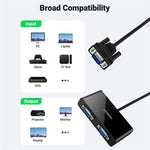 UGREEN 40254 Splitter VGA da 1 a 2, alimentato via Micro USB, adattatore per doppio monitor