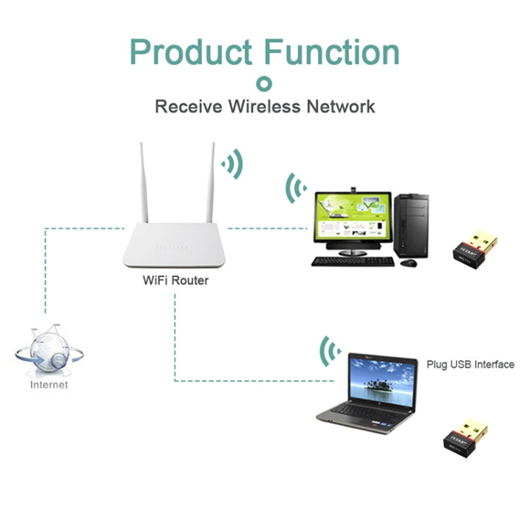 Adattatore di rete USB wireless 150Mbps 802.11N