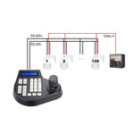Tastiera controllo cupola analogica RS485 PTZ 2-4 assi