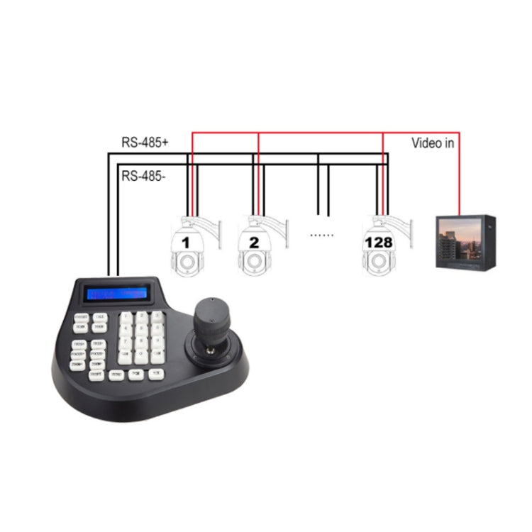 Tastiera controllo cupola analogica RS485 PTZ 2-4 assi