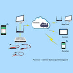 Rilevatore di tensione Pcsensor LAN563V con controllo remoto - immagine 6