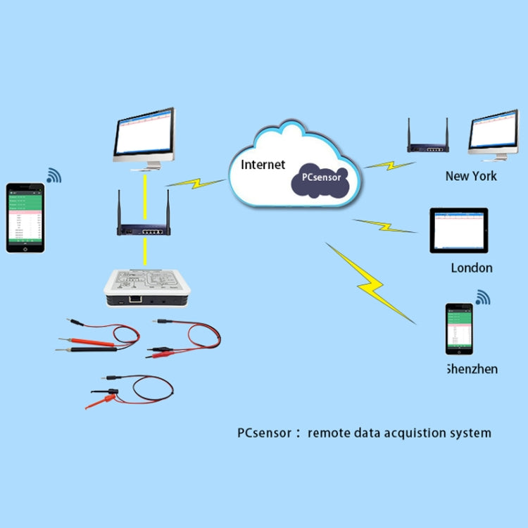 Rilevatore di tensione Pcsensor LAN563V con controllo remoto - immagine 6