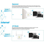 PIX-LINK WR22 Estensore segnale WiFi 300 Mbps