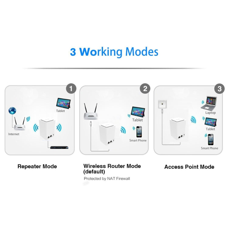 PIXLINK WR11 WiFi Booster 300Mbps con EU/US Plug