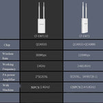 Router AP con copertura wireless ad alta potenza Comfast per esterni, EW71 300Mbps, EW72 1200Mbps