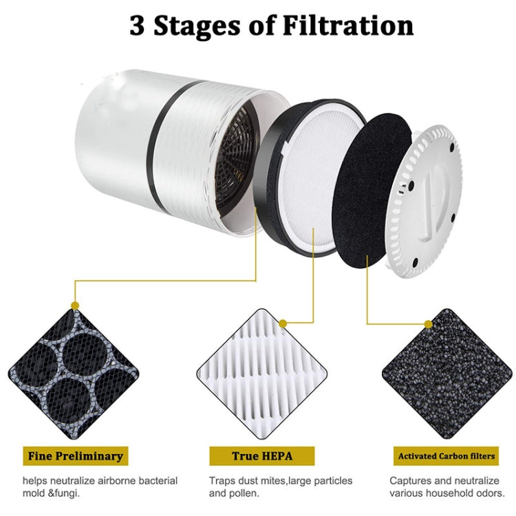 Filtro aria di ricambio per purificatore Levoit LV-H132 e LV-H132-RF - immagine 5