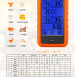 Termometro da cucina wireless a doppio canale TS-TP20