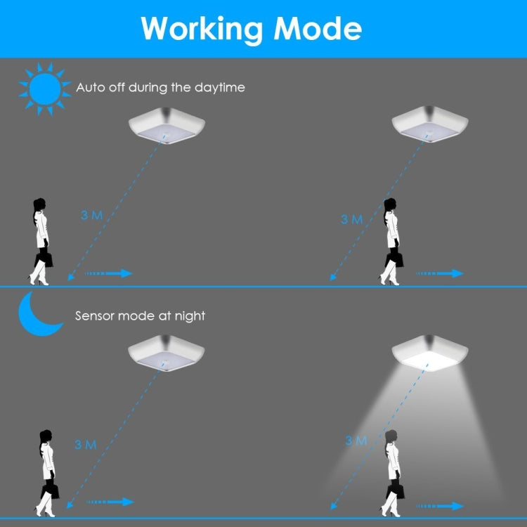 Luce notturna smart con sensore di movimento 9x9x4 cm