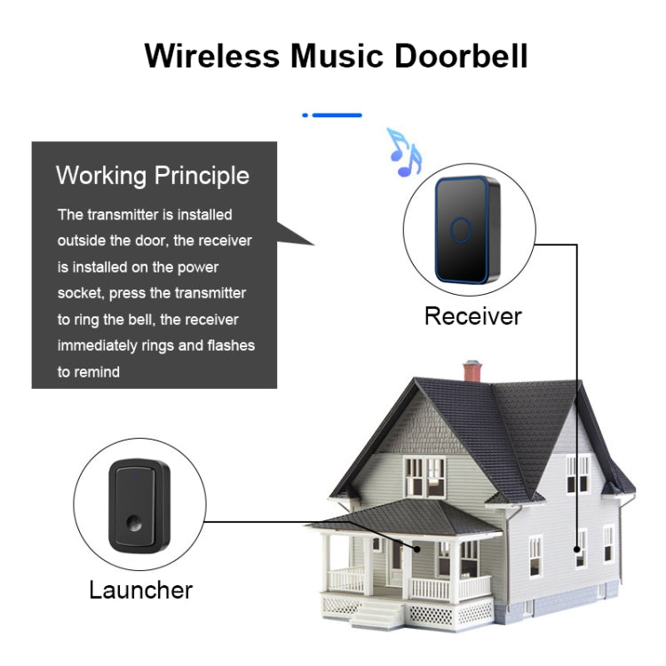 Campanello wireless CACAZI A19 con 3 ricevitori