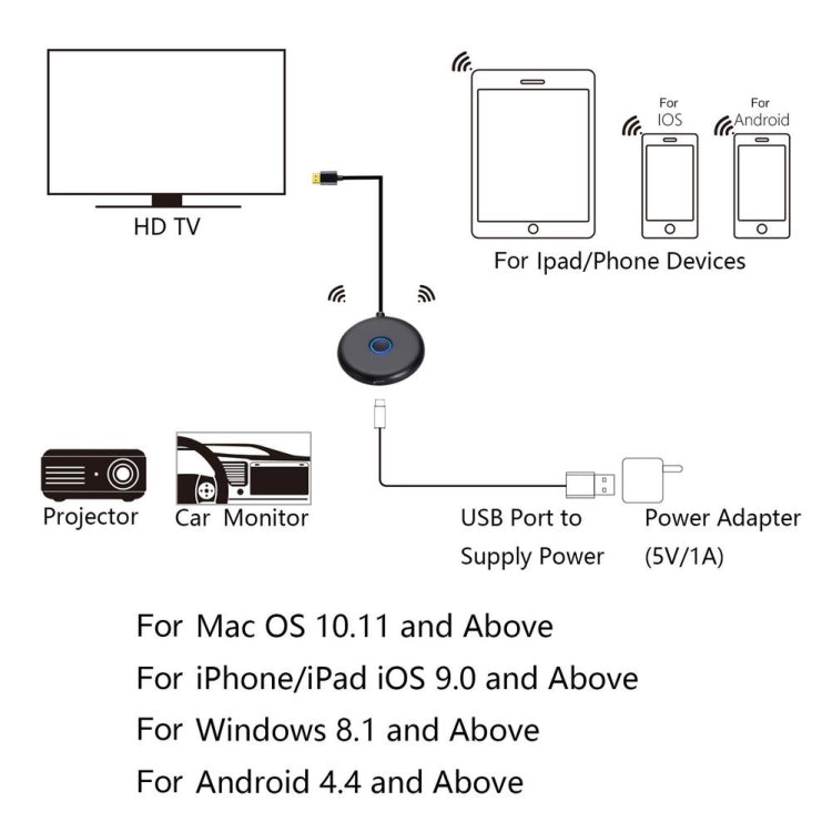 Dongle WiFi Wireless 2.4GHz/5GHz per Streaming 4K