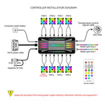 Controller ventola PC PWM 5V ARGB con telecomando wireless