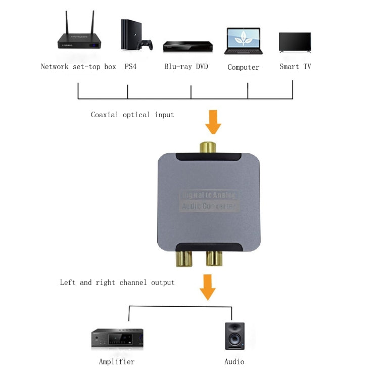 Convertitore audio digitale coassiale in fibra ottica YQ-080