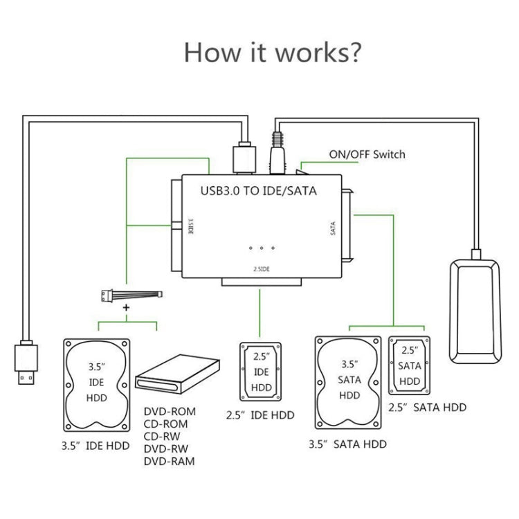 Adattatore USB 3.0 a SATA/IDE per disco rigido esterno