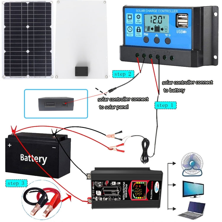 Inverter 12V a 220V/110V con regolatore 30A e pannello 18W