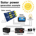 Inverter 12V a 220V/110V con regolatore 30A e pannello 18W