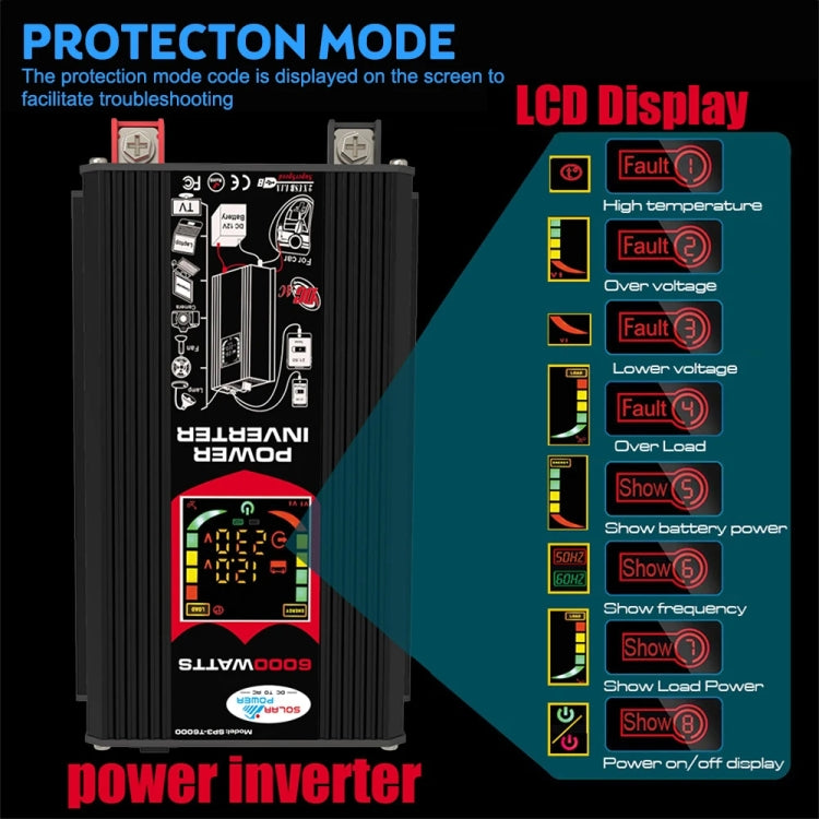Inverter 12V a 220V/110V con regolatore 30A e pannello 18W