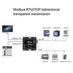 DTECH IOT9031B Server Porta Seriale RS485/422 a TCP/IP Ethernet