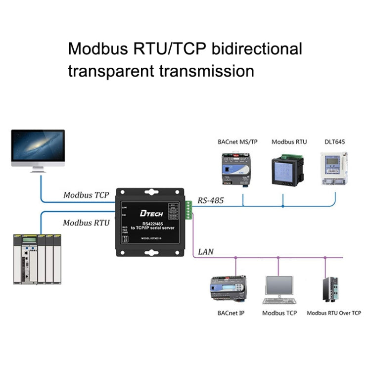 DTECH IOT9031B Server Porta Seriale RS485/422 a TCP/IP Ethernet