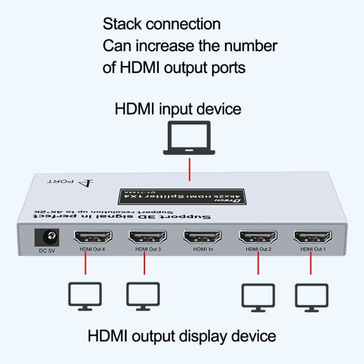 DTECH DT-7144A Splitter HDMI 1 In 4 Out 4K 30Hz