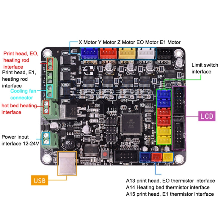 Scheda di controllo per stampante 3D Mega 2560 e Ramps 1.4 - immagine 5