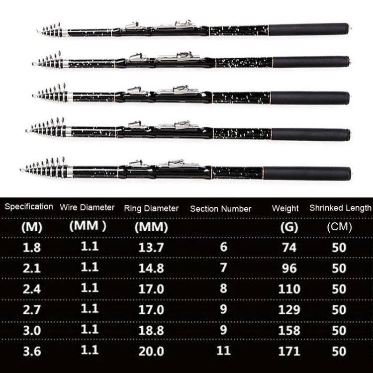 Canna da pesca in carbonio 1,8-3,6 m leggera e portatile